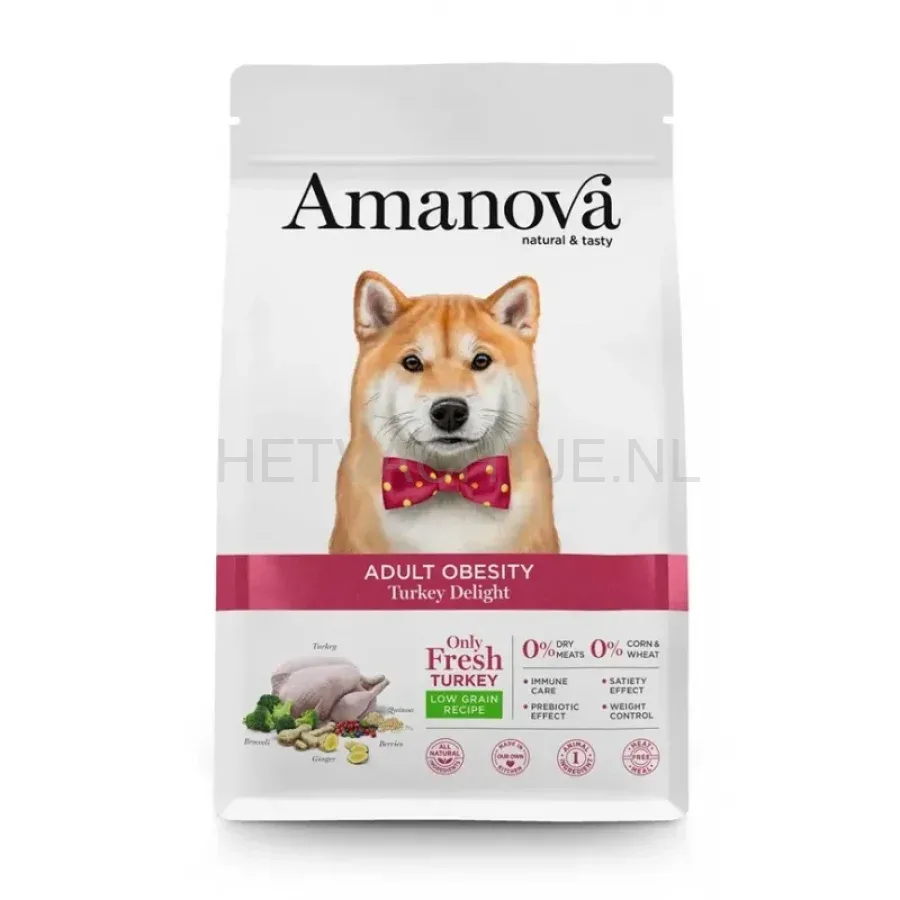 AMANOVA - Adult Obesity Turkey Delight