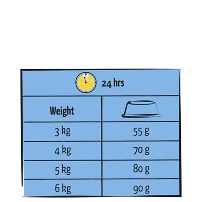 Lara Adult - 1,9 kg - Image 2