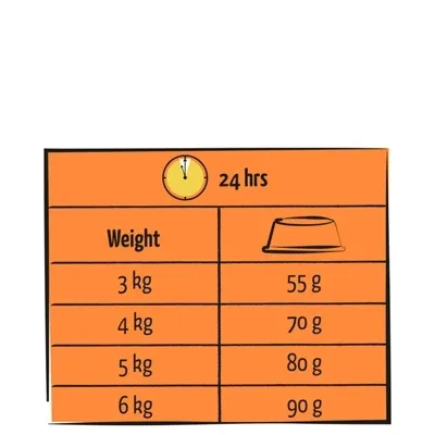 Lara Adult Gevogelte Kalkoen Kip - 1,9 kg - Image 2