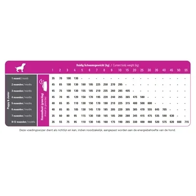 Prins Procare Puppy Junior - 20 kg - Image 2
