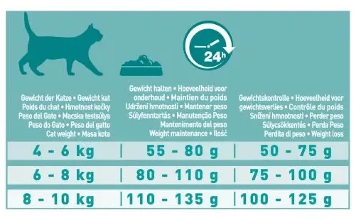 Purina One Sterilcat Kip (met Bifensis) - Image 2