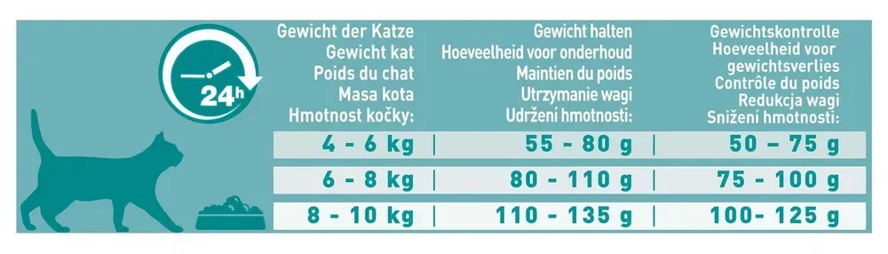 Purina One Sterilcat Rund met Tarwe (met Bifensis) - Image 2