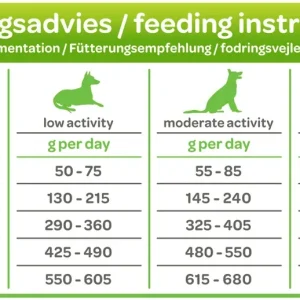 Sm枚lke Adult Graanvrij - Hondenvoer - 12 Kilogram - kip, lam, vis