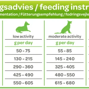 Sm枚lke Adult Graanvrij - Hondenvoer - 3 Kilogram - kip, lam, vis