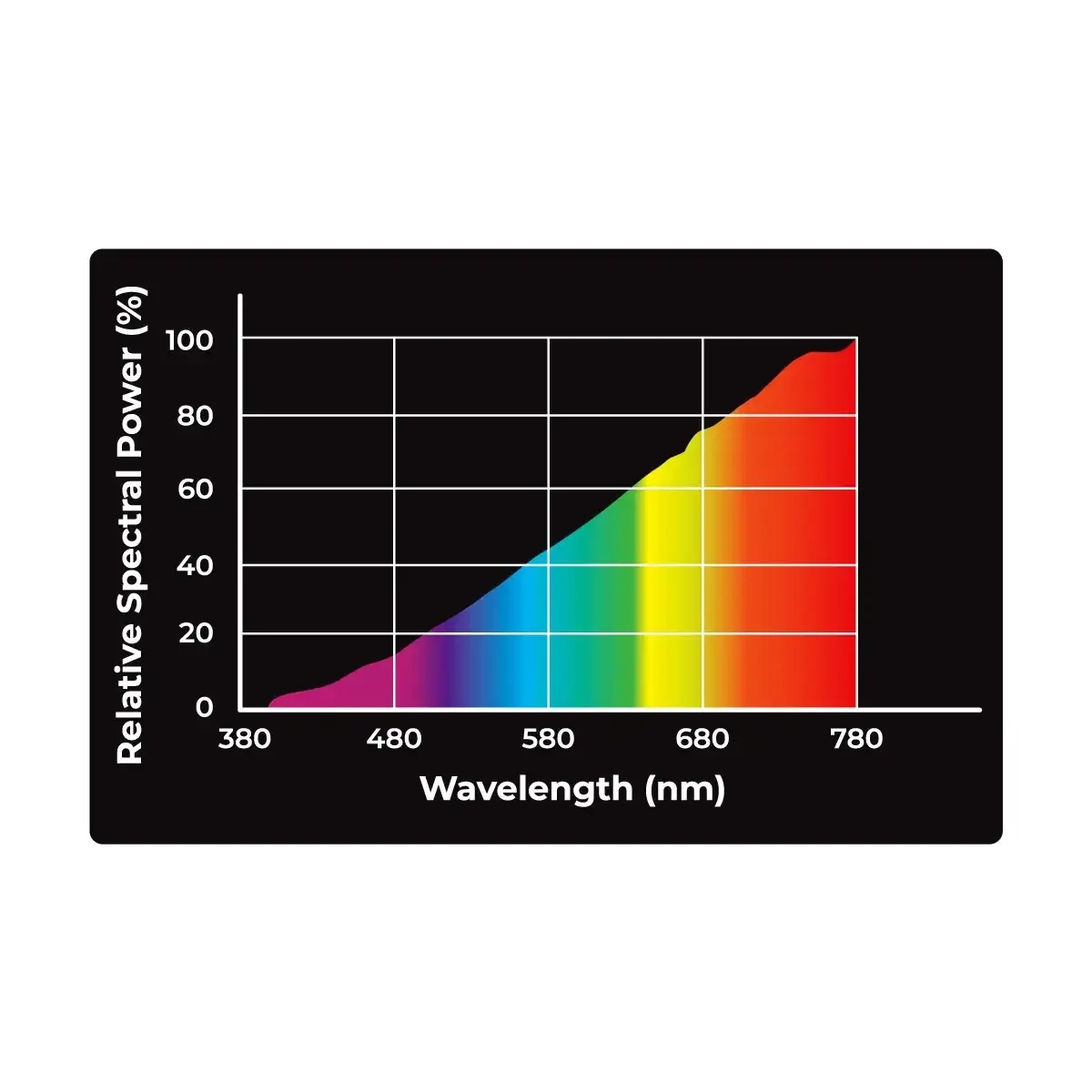 Solar Basking Warmtelamp UVA - Image 2
