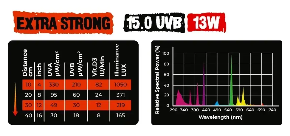 UVB 15.0 Extra Sterk - Image 2